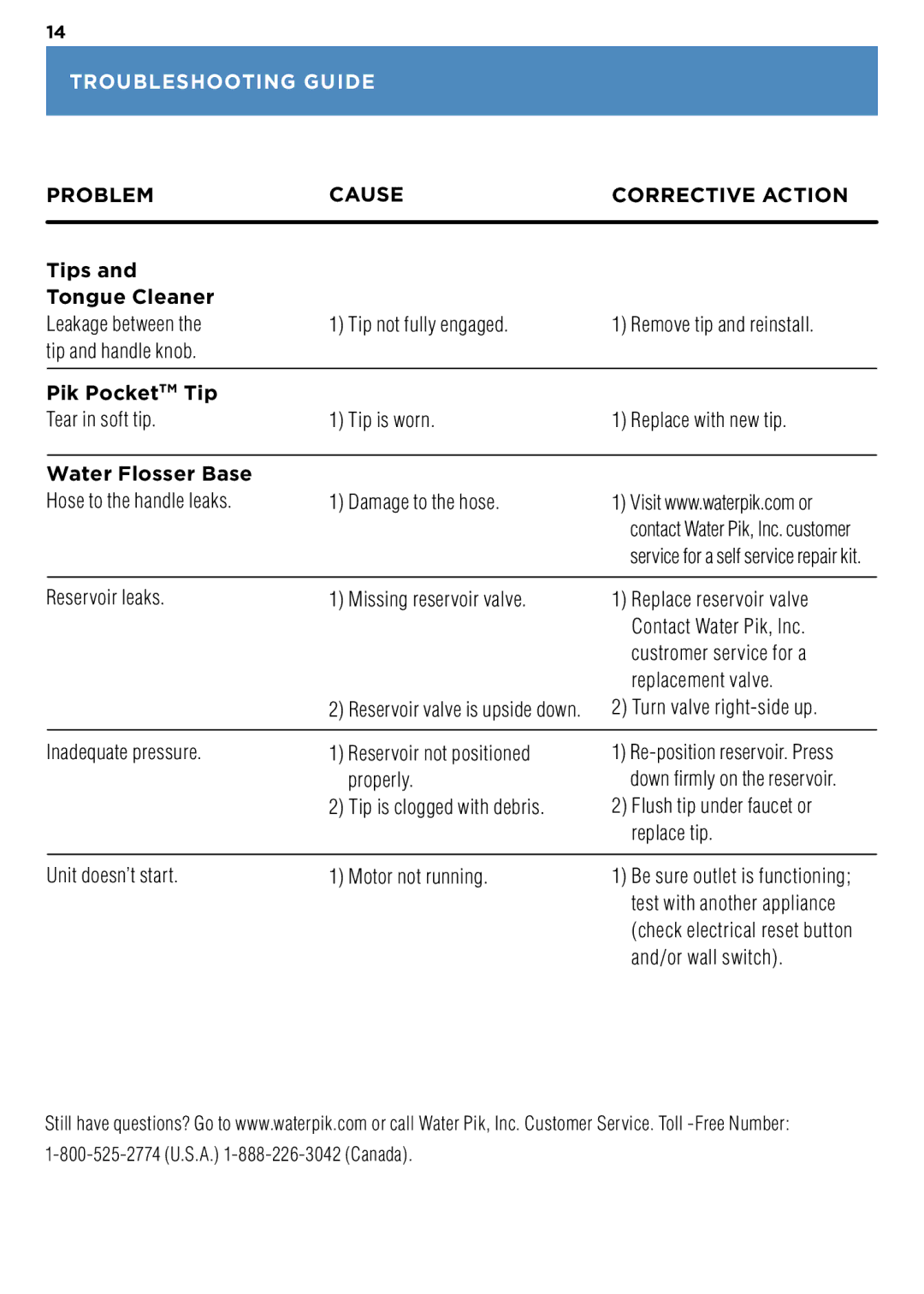 Waterpik Technologies WP-100 manual Troubleshooting Guide 