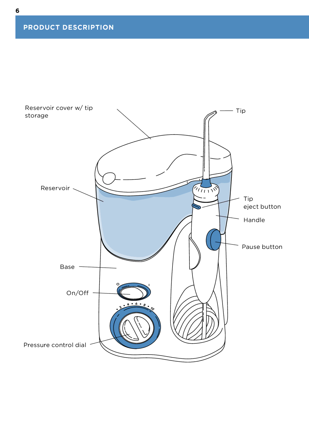 Waterpik Technologies WP-100 manual Product Description 