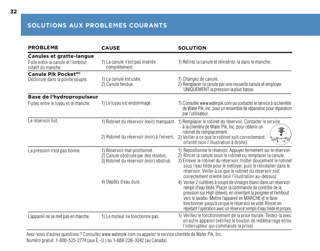 Waterpik Technologies WP-250, WP-270, WP-260, WP-300 manual Solutions AUX Problemes Courants, Probleme Cause Solution 