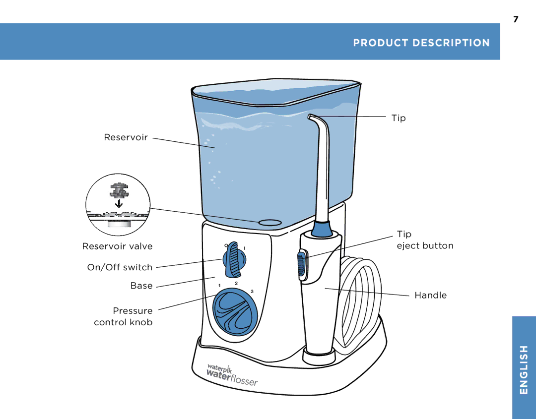 Waterpik Technologies WP-250, WP-270, WP-260, WP-300 manual Product Description 