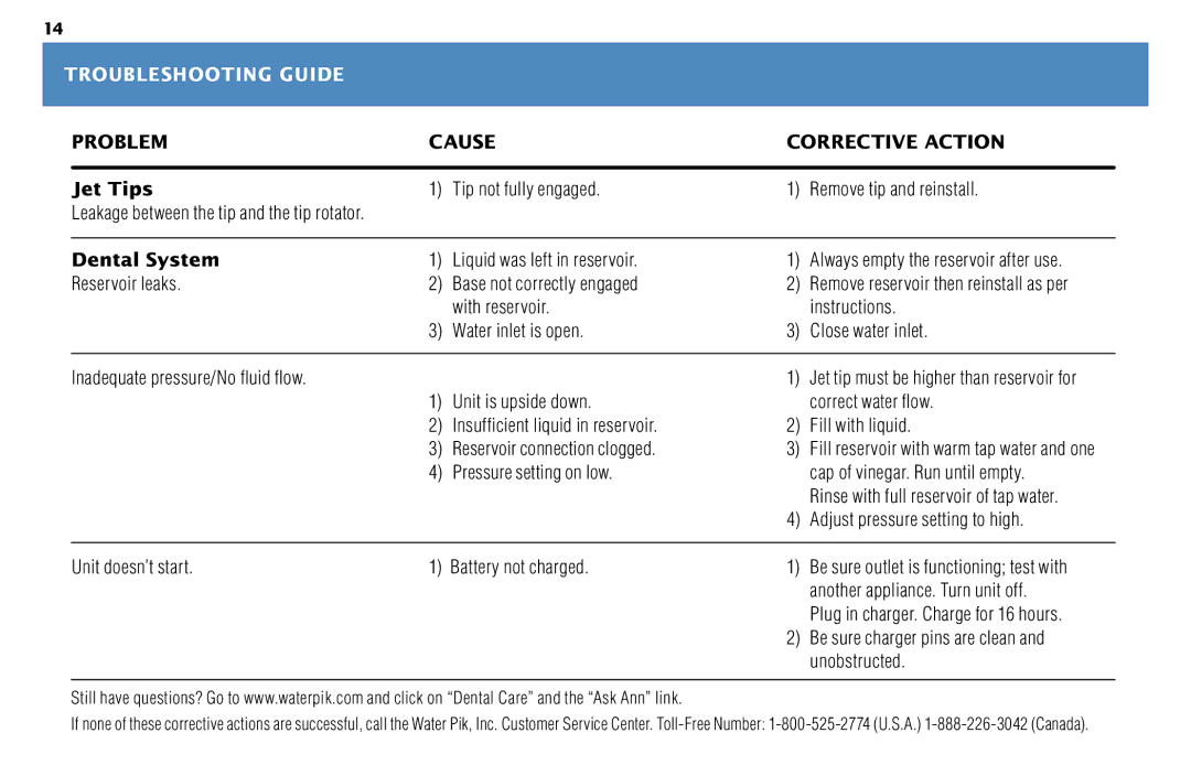 Waterpik Technologies WP-450 manual Troubleshooting Guide, Problem Cause Corrective Action Jet Tips, Dental System 