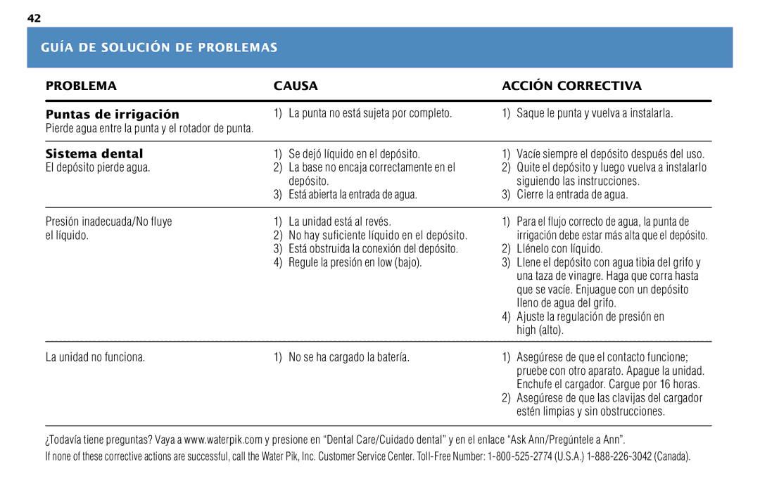 Waterpik Technologies WP-450 manual Guía DE Solución DE Problemas, Puntas de irrigación, Sistema dental 
