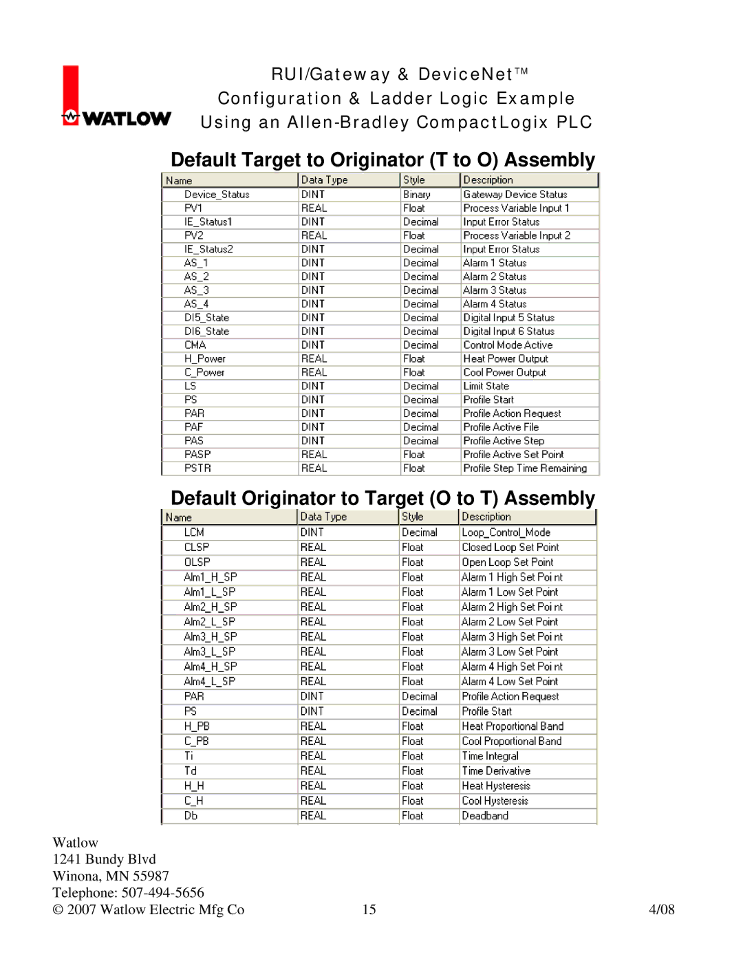 Watlow Electric Gateway & DeviceNet manual 