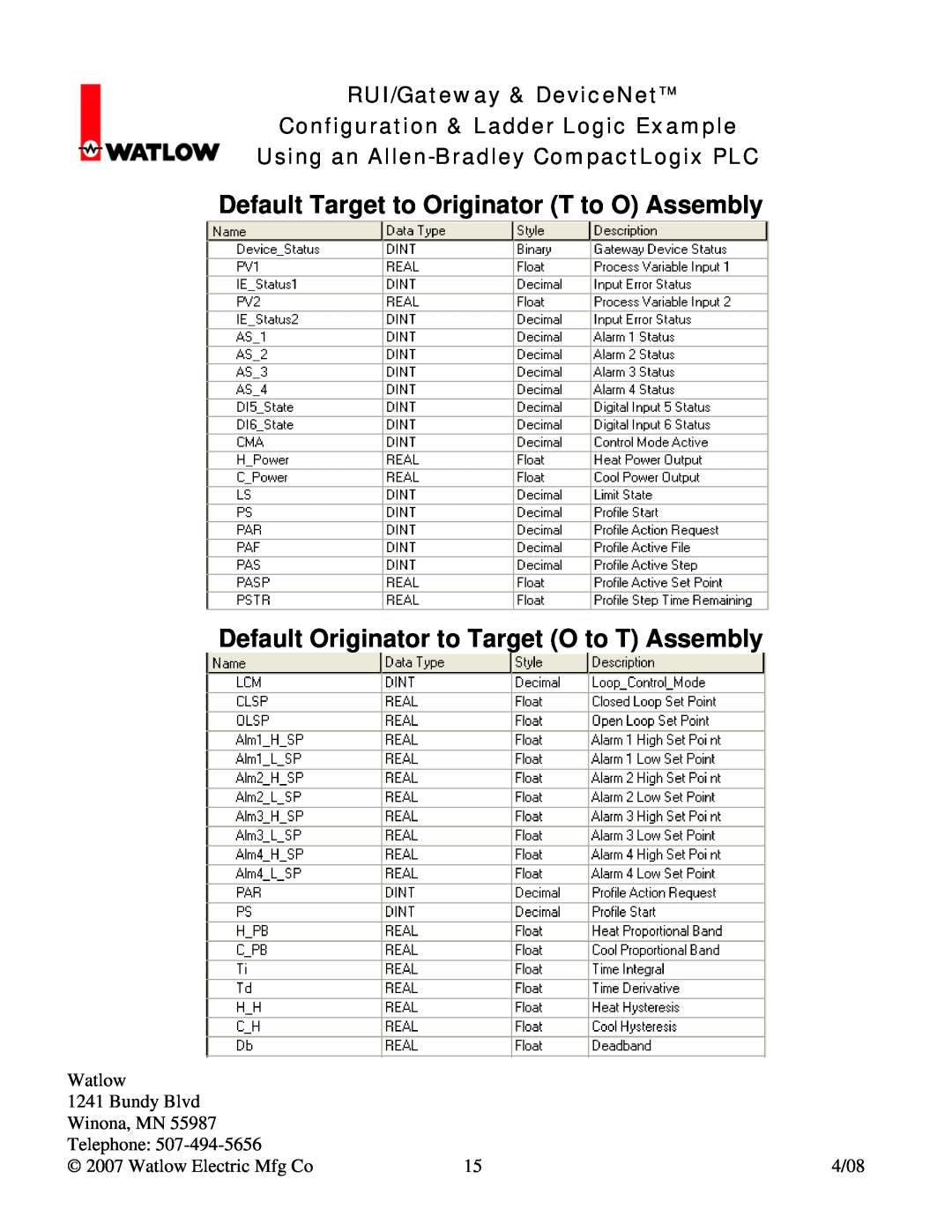 Watlow Electric Gateway & DeviceNet Default Target to Originator T to O Assembly, Using an Allen-Bradley CompactLogix PLC 
