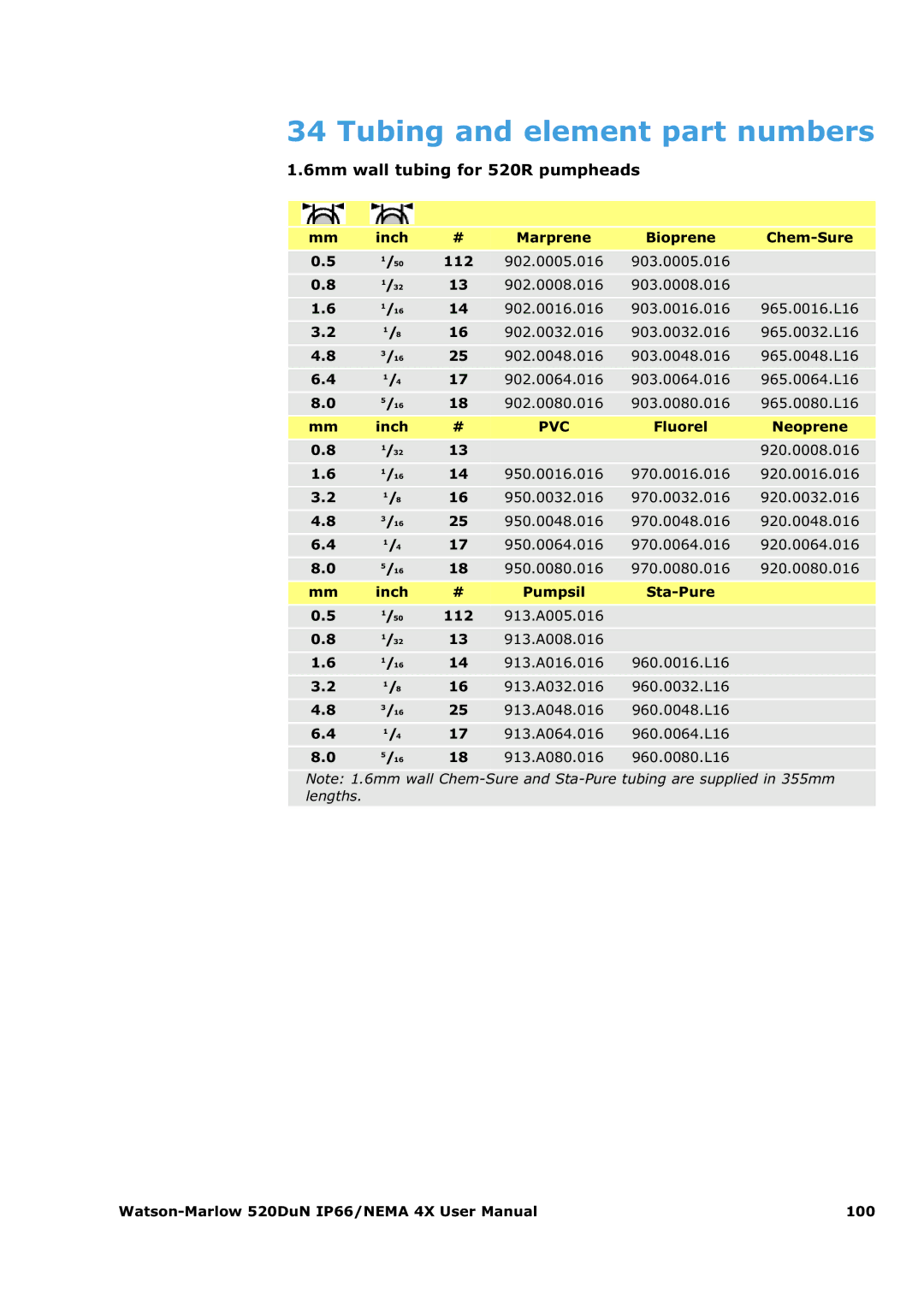 Watson & Sons 520DUN user manual Tubing and element part numbers, 6mm wall tubing for 520R pumpheads 