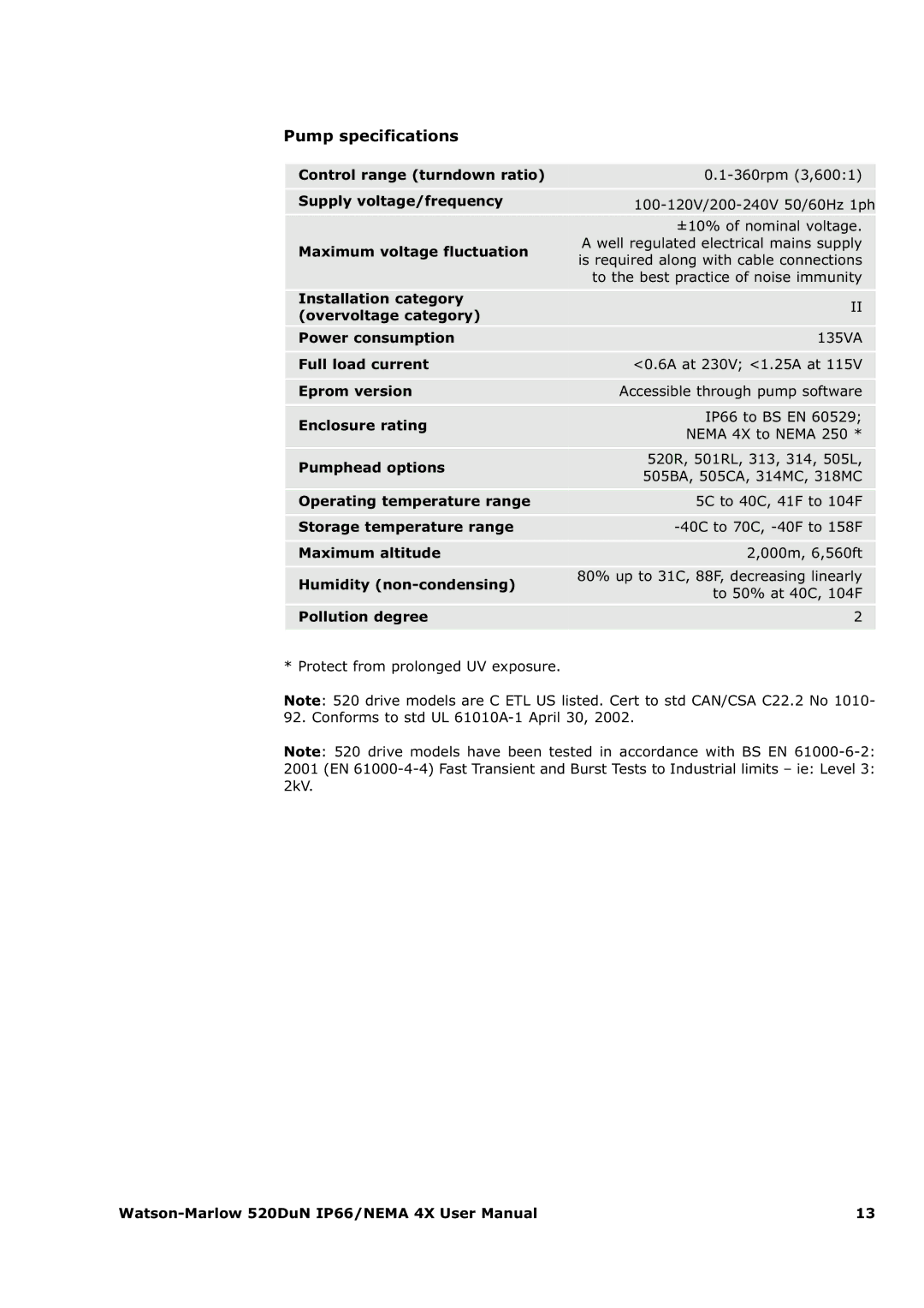 Watson & Sons 520DUN user manual Pump specifications 