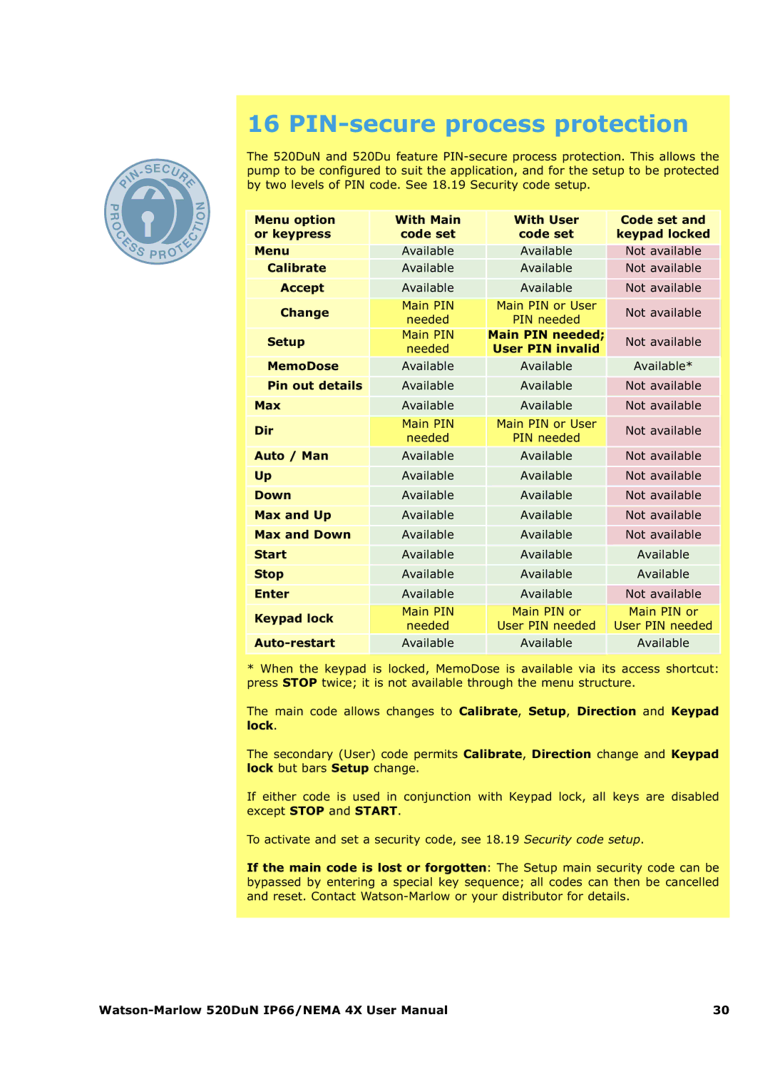 Watson & Sons 520DUN user manual PIN-secure process protection 