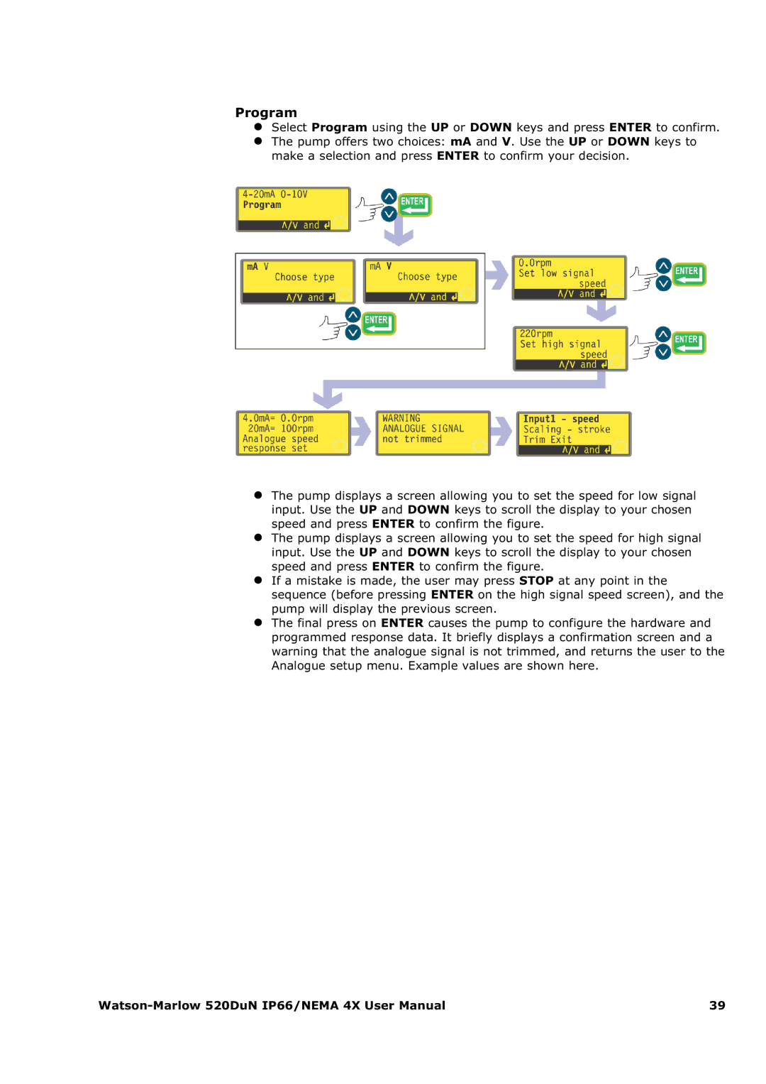 Watson & Sons 520DUN user manual Program 