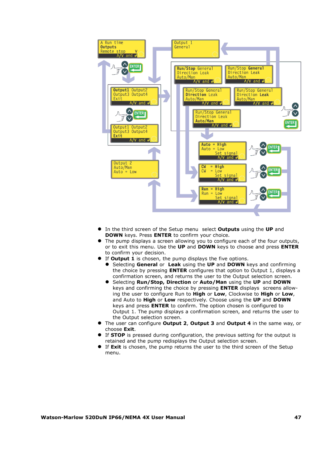 Watson & Sons 520DUN user manual 