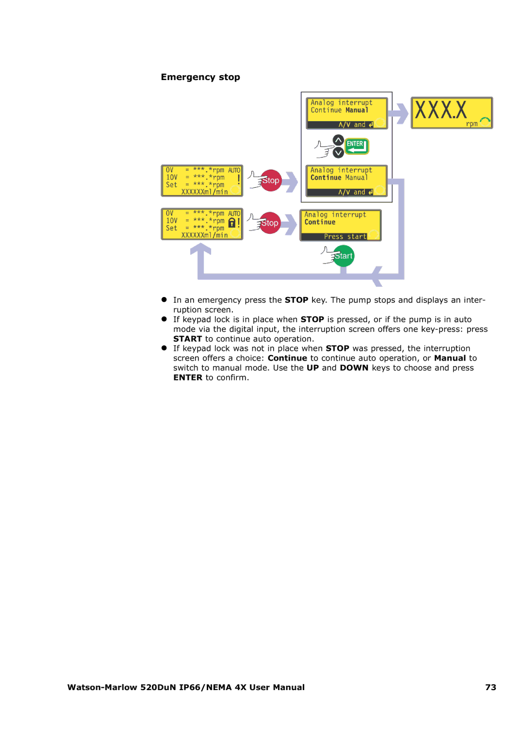 Watson & Sons 520DUN user manual Emergency stop 