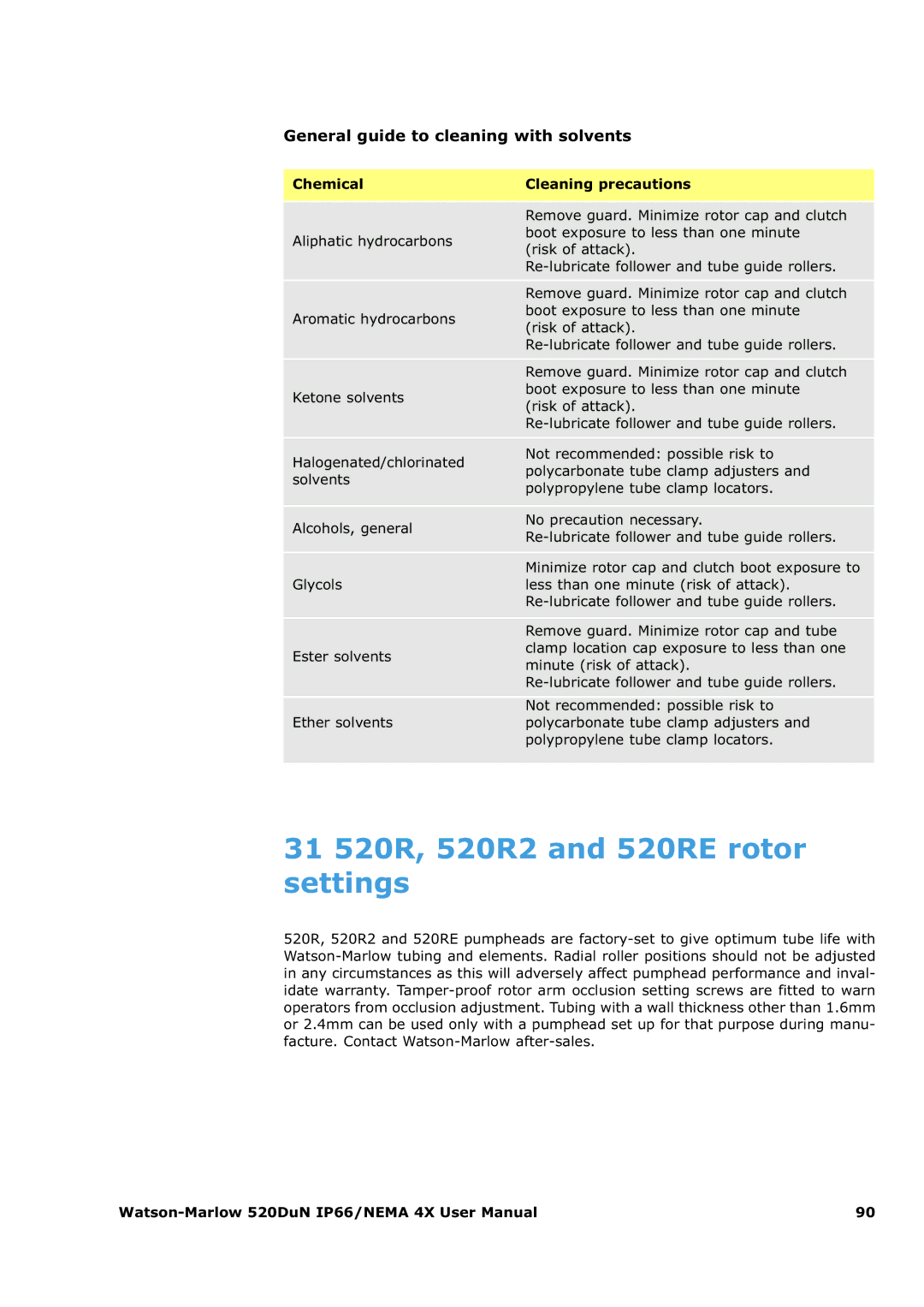 Watson & Sons 520DUN user manual 31 520R, 520R2 and 520RE rotor settings, General guide to cleaning with solvents 