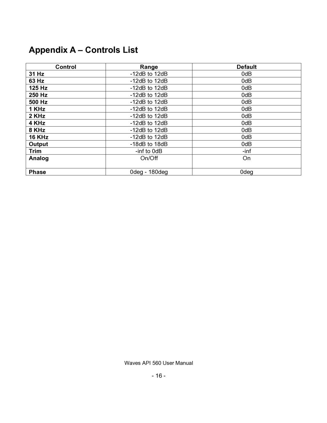 Waves API560 user manual Appendix a Controls List 