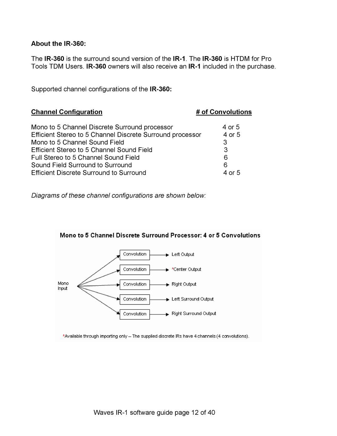 Waves IR-L, IR-1 manual About the IR-360, Channel Configuration # of Convolutions 