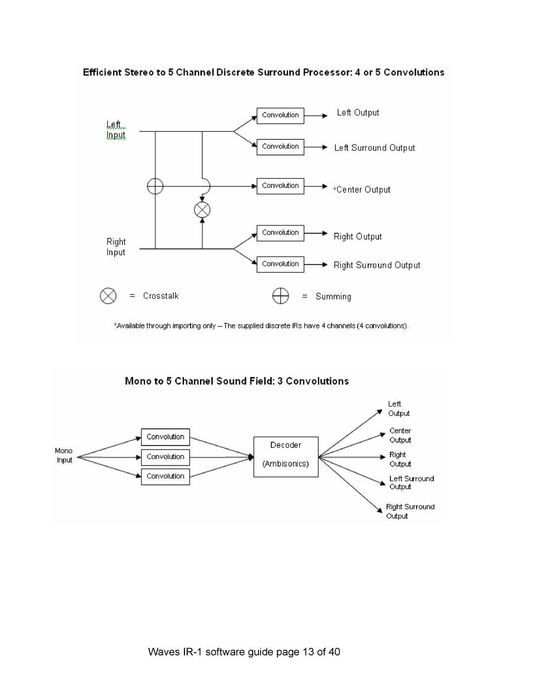 Waves IR-360, IR-L manual Waves IR-1 software guide page 13 