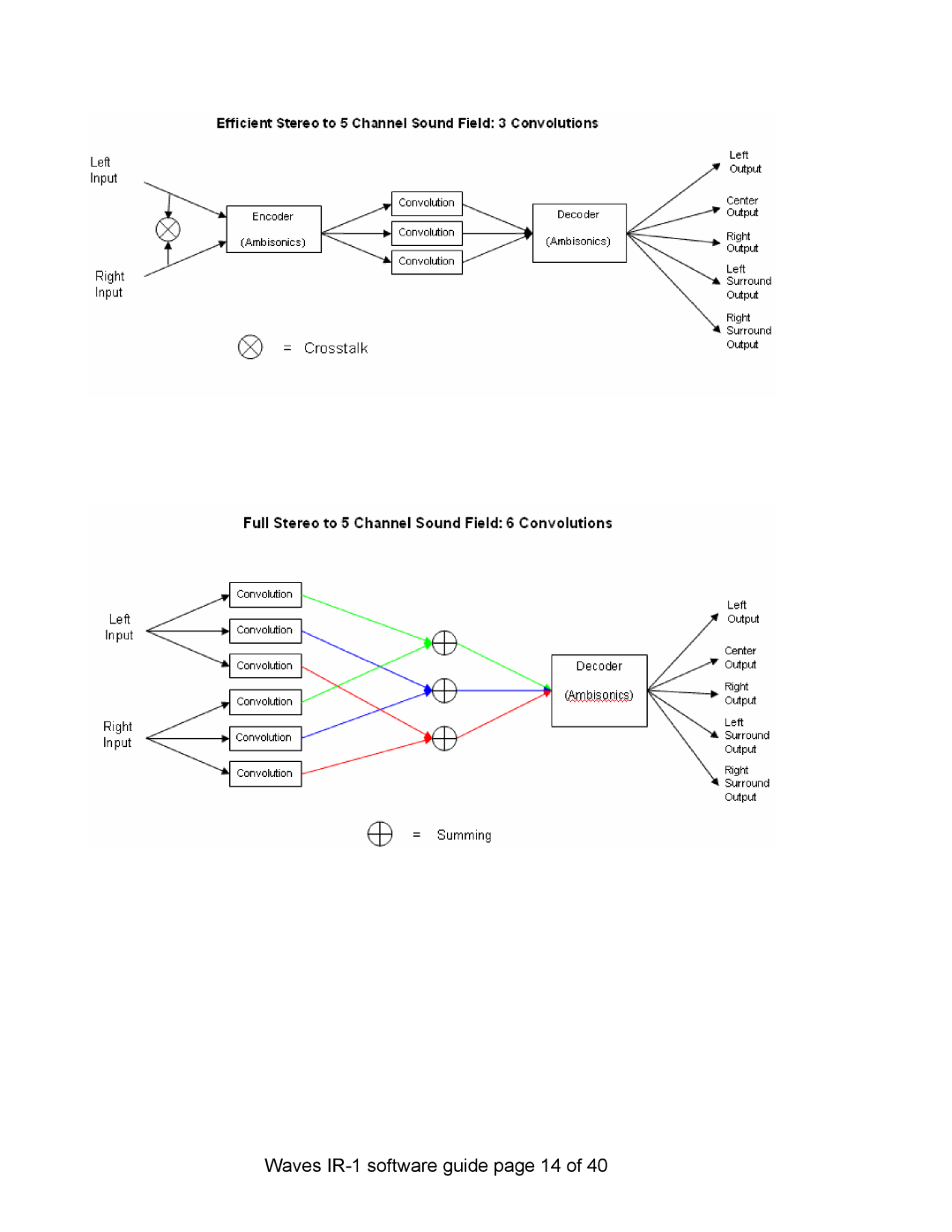 Waves IR-L, IR-360 manual Waves IR-1 software guide page 14 