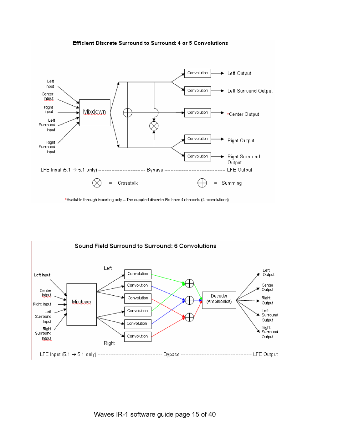 Waves IR-L, IR-360 manual Waves IR-1 software guide page 15 