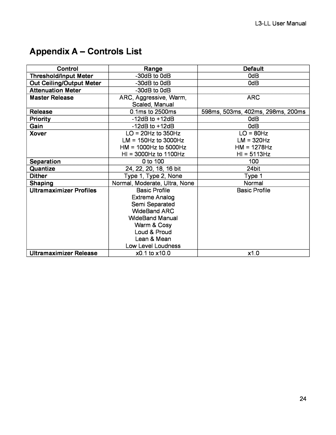 Waves L3-LL user manual Appendix A - Controls List 