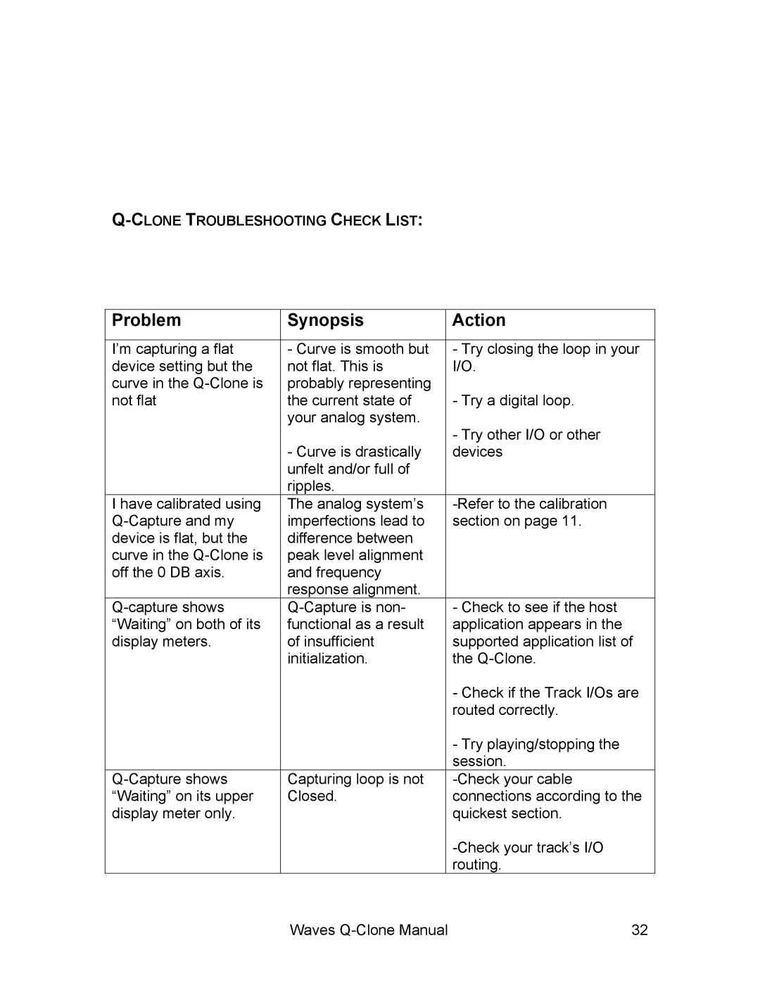 Waves Q-Clone manual Problem Synopsis Action 