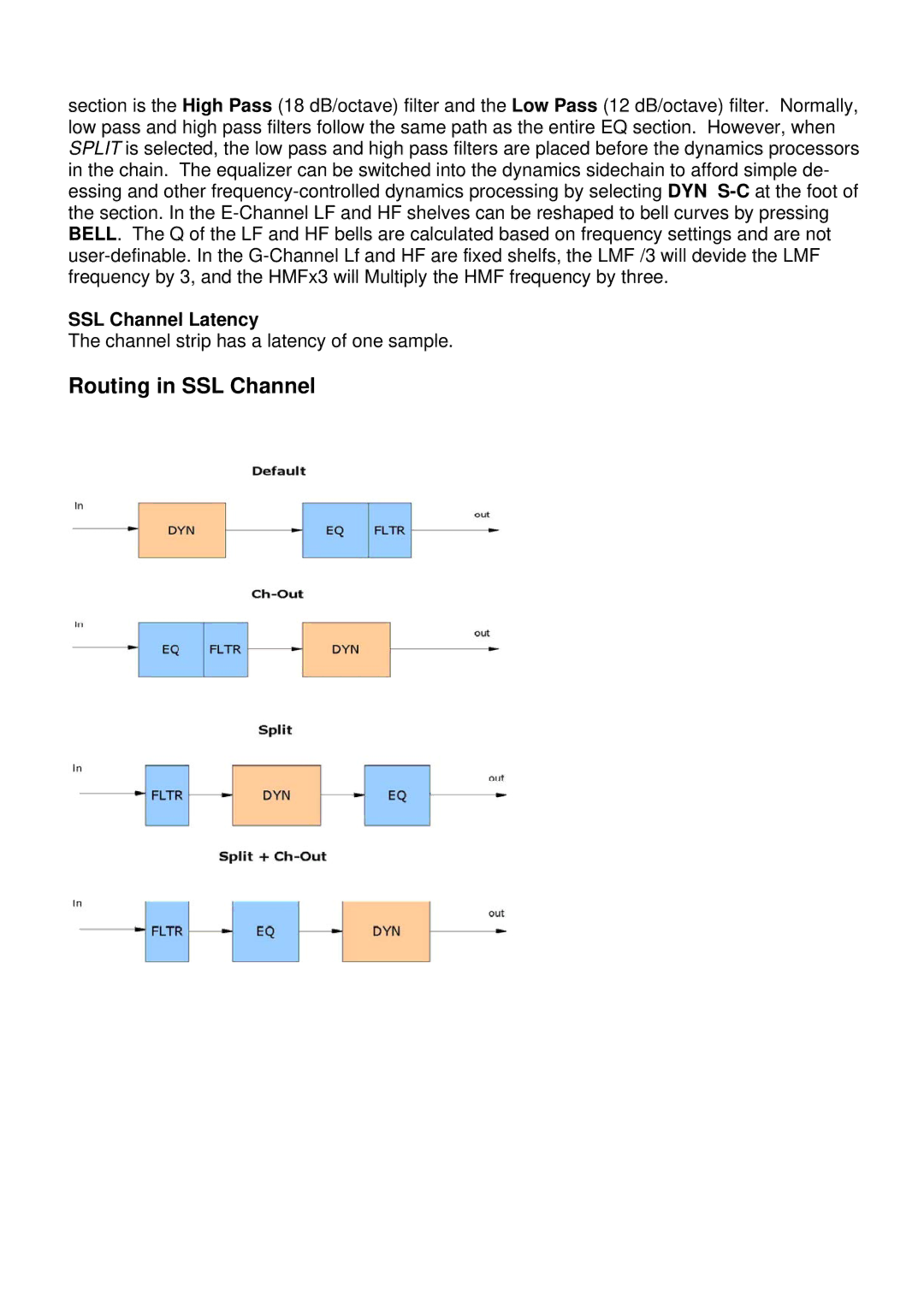 Waves SSL 4000 E, SSL 4000 G manual SSL Channel Latency 