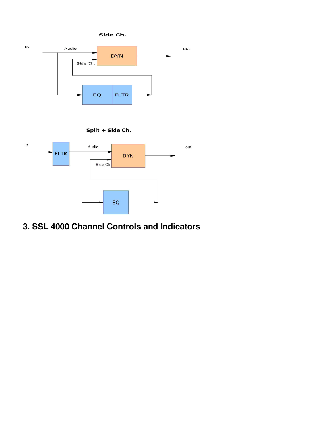 Waves SSL 4000 G, SSL 4000 E manual SSL 4000 Channel Controls and Indicators 