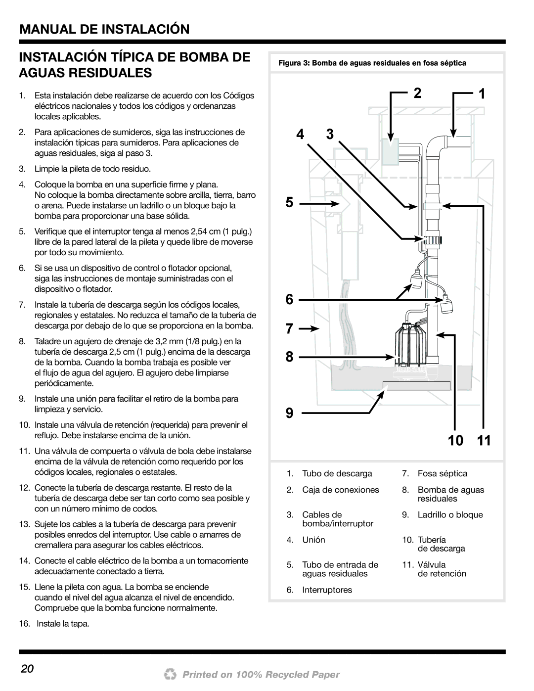 Wayne 200000-015 installation manual Instale la tapa 