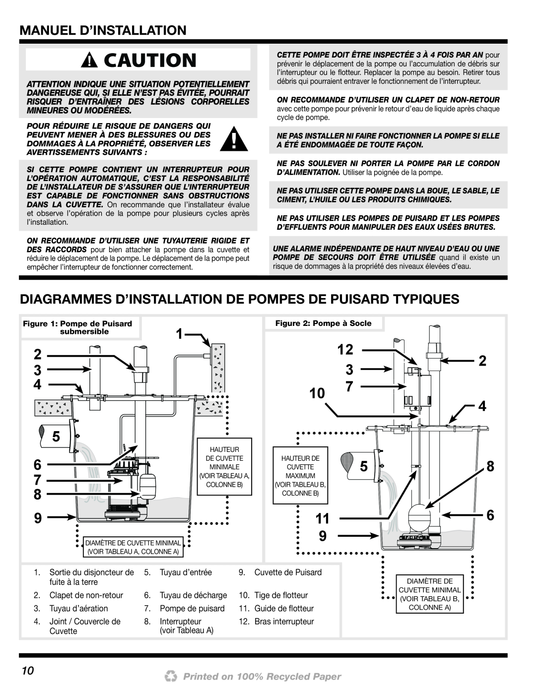 Wayne 200000-015 installation manual Manuel D’Installation, 2 3 4 5, Printed on 100% Recycled Paper 