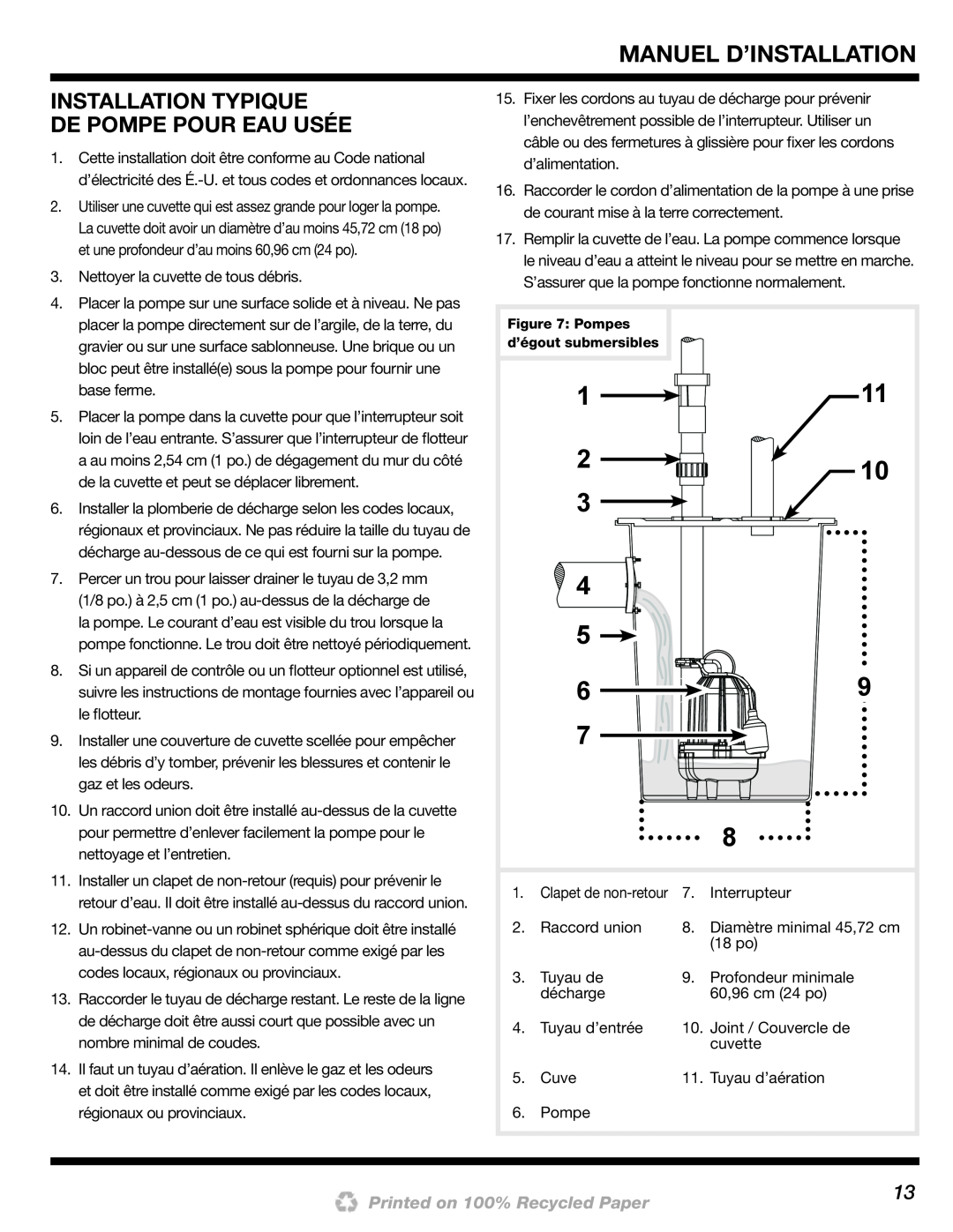 Wayne 200000-015 installation manual Installation Typique De Pompe Pour Eau Usée 