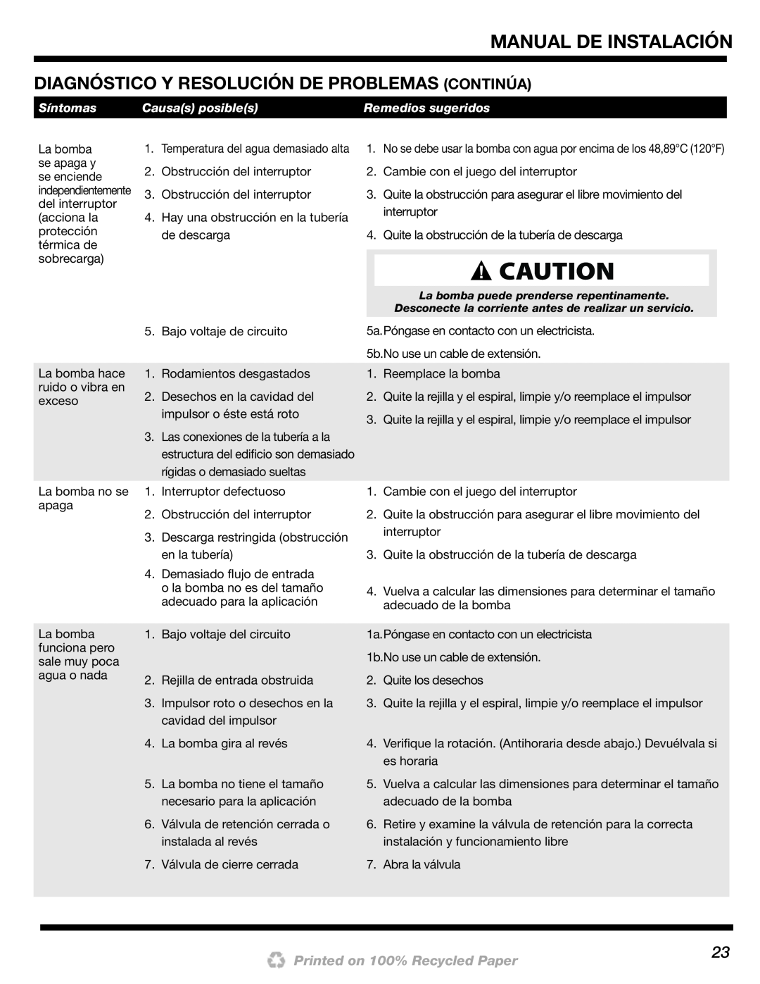 Wayne 200000-015 Diagnóstico Y Resolución De Problemas Continúa, Manual De Instalación, Printed on 100% Recycled Paper 