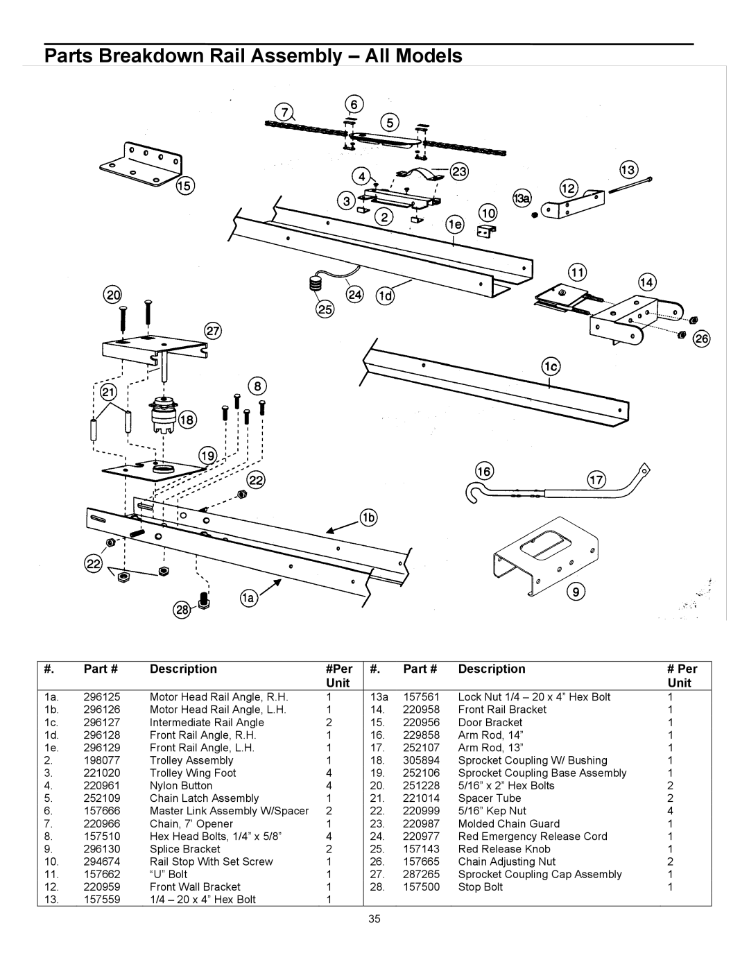 Wayne 3018DLX, 3014, 3514 user manual Parts Breakdown Rail Assembly All Models 