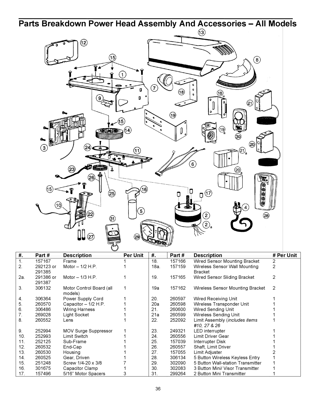 Wayne 3014, 3514, 3018DLX user manual Description Per Unit # Per Unit 