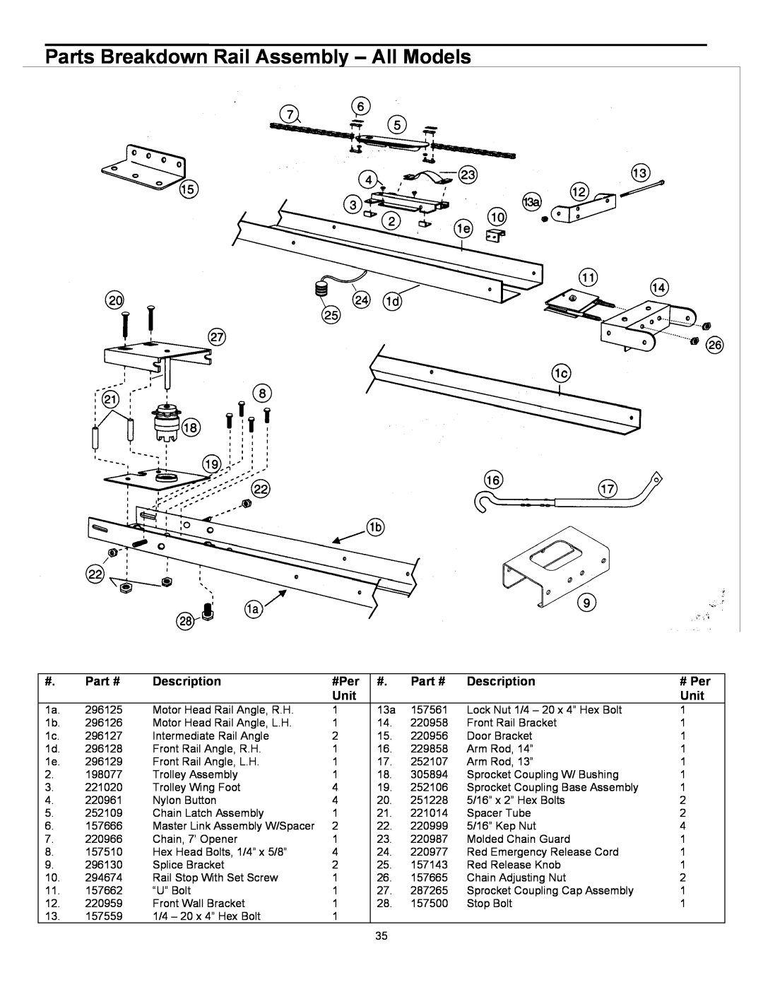 Wayne 3018DLX, 3014, 3514 user manual Parts Breakdown Rail Assembly - All Models 