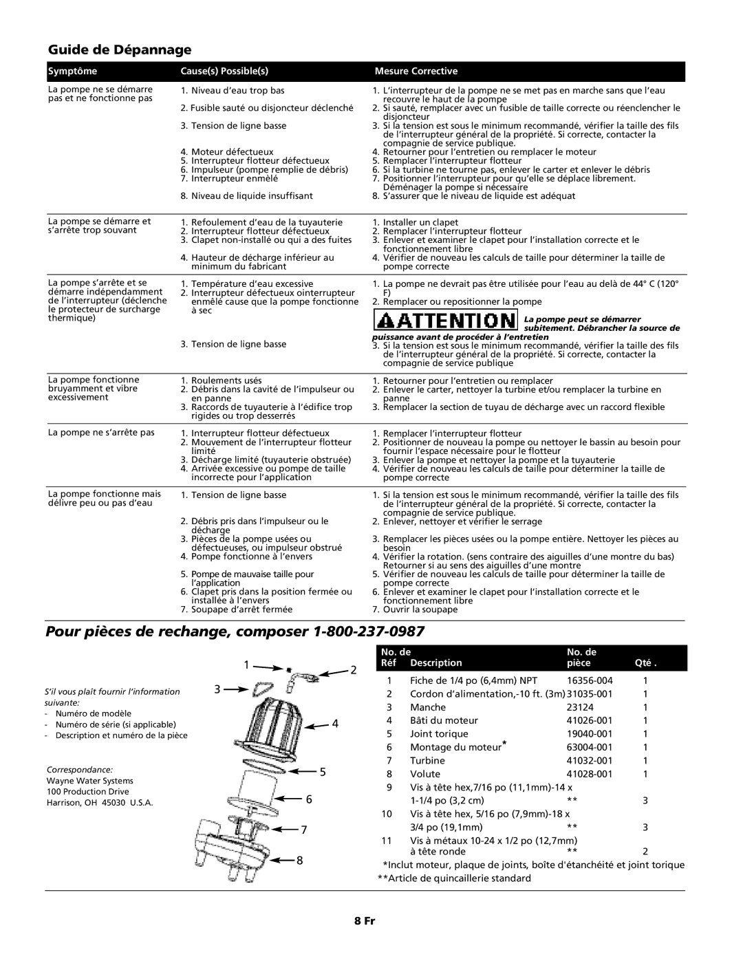 Wayne DSP75, DSP60 Pour pièces de rechange, composer, Guide de Dépannage, Symptôme, Causes Possibles Mesure Corrective 