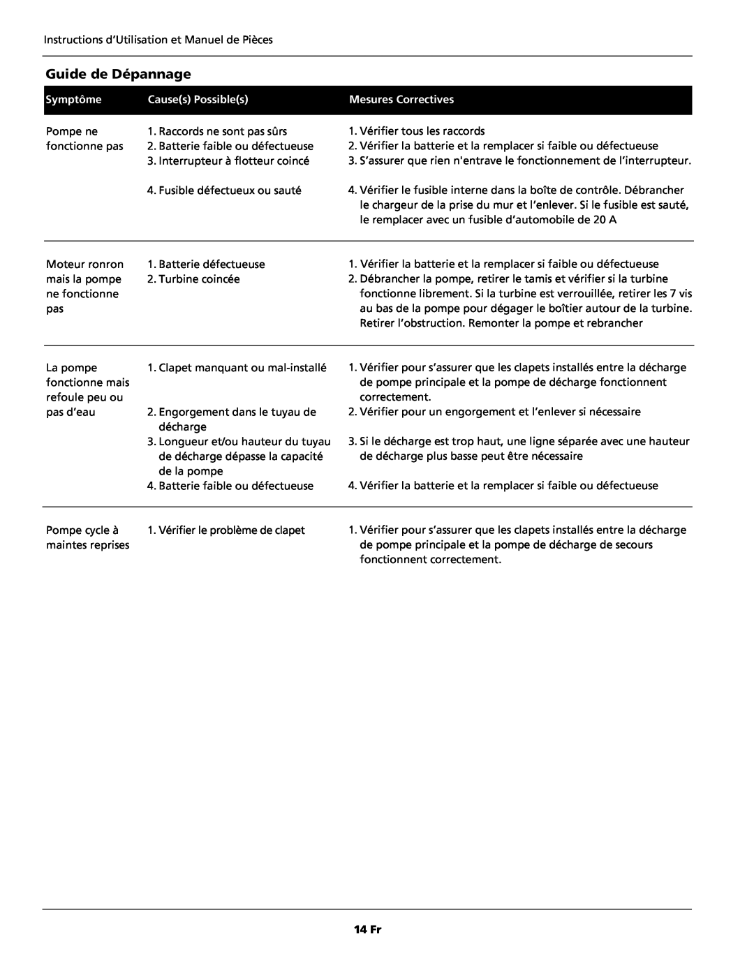 Wayne 352205-001 warranty Guide de Dépannage, Symptôme, Causes Possibles, Mesures Correctives, 14 Fr 