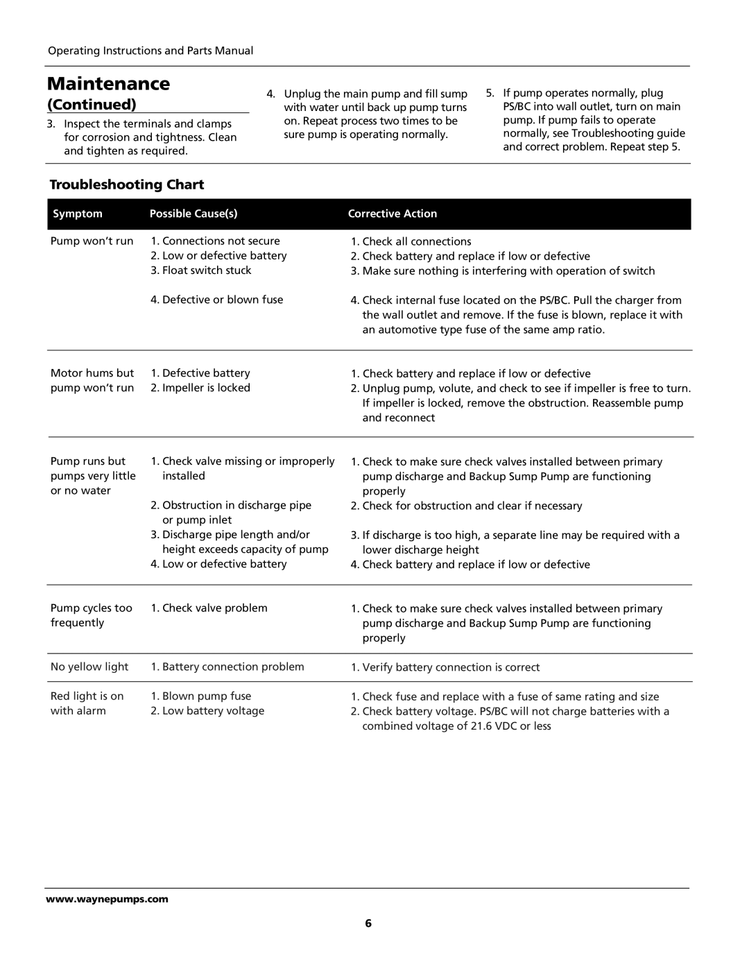 Wayne 353601-001 specifications Troubleshooting Chart, Symptom Possible Causes Corrective Action 