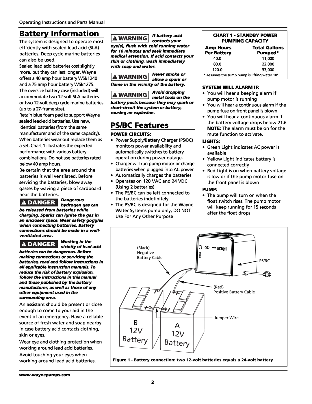 Wayne 353601-001 Battery Information, PS/BC Features, CHART 1 - STANDBY POWER, Pumping Capacity, Amp Hours, Total Gallons 