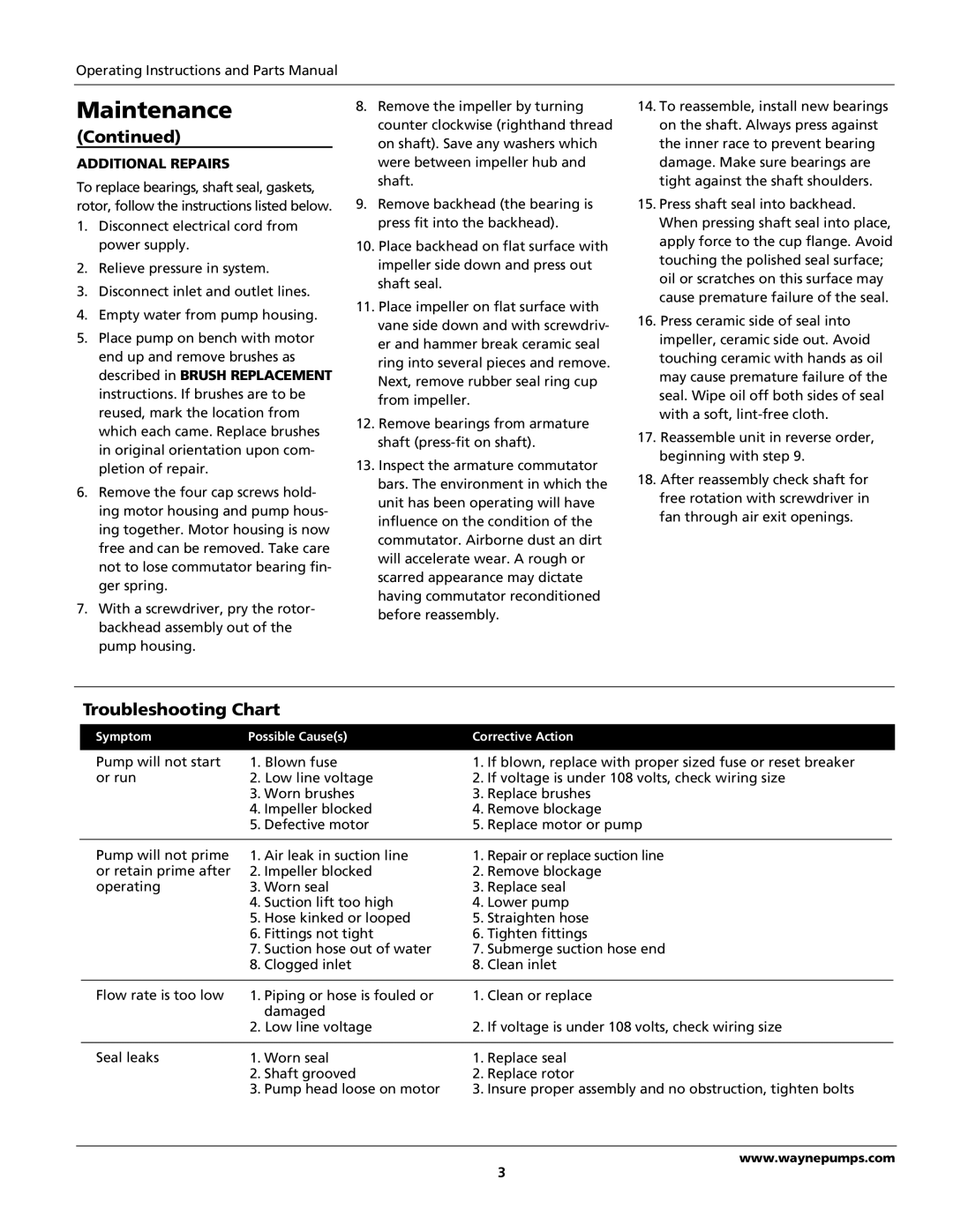 Wayne 321304-001, Cast Iron Utility Series specifications Troubleshooting Chart, Additional Repairs 