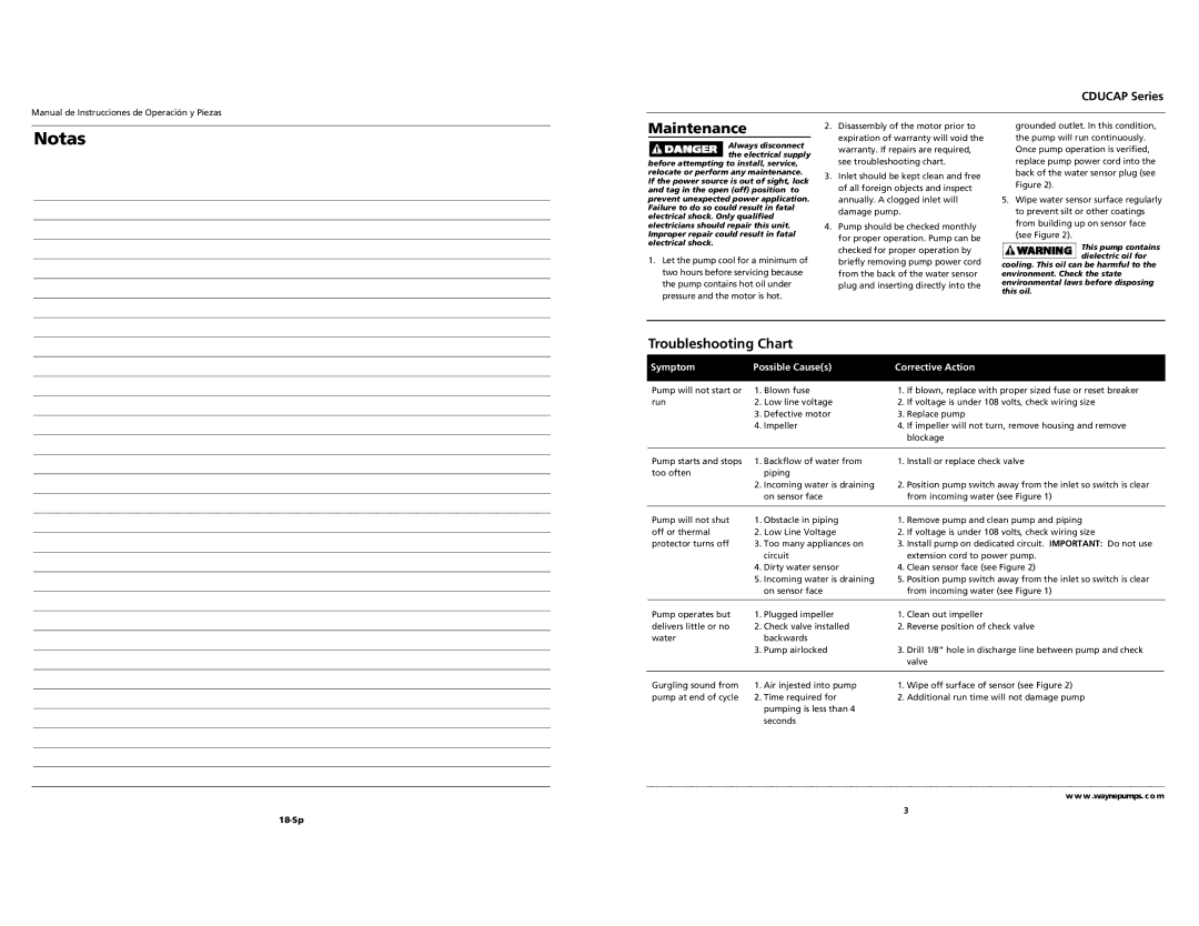 Wayne CDUCAP Series important safety instructions Maintenance, Troubleshooting Chart 