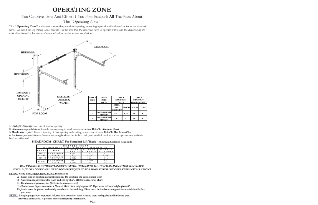 Wayne-Dalton 2411, 2415 warranty Operating Zone 