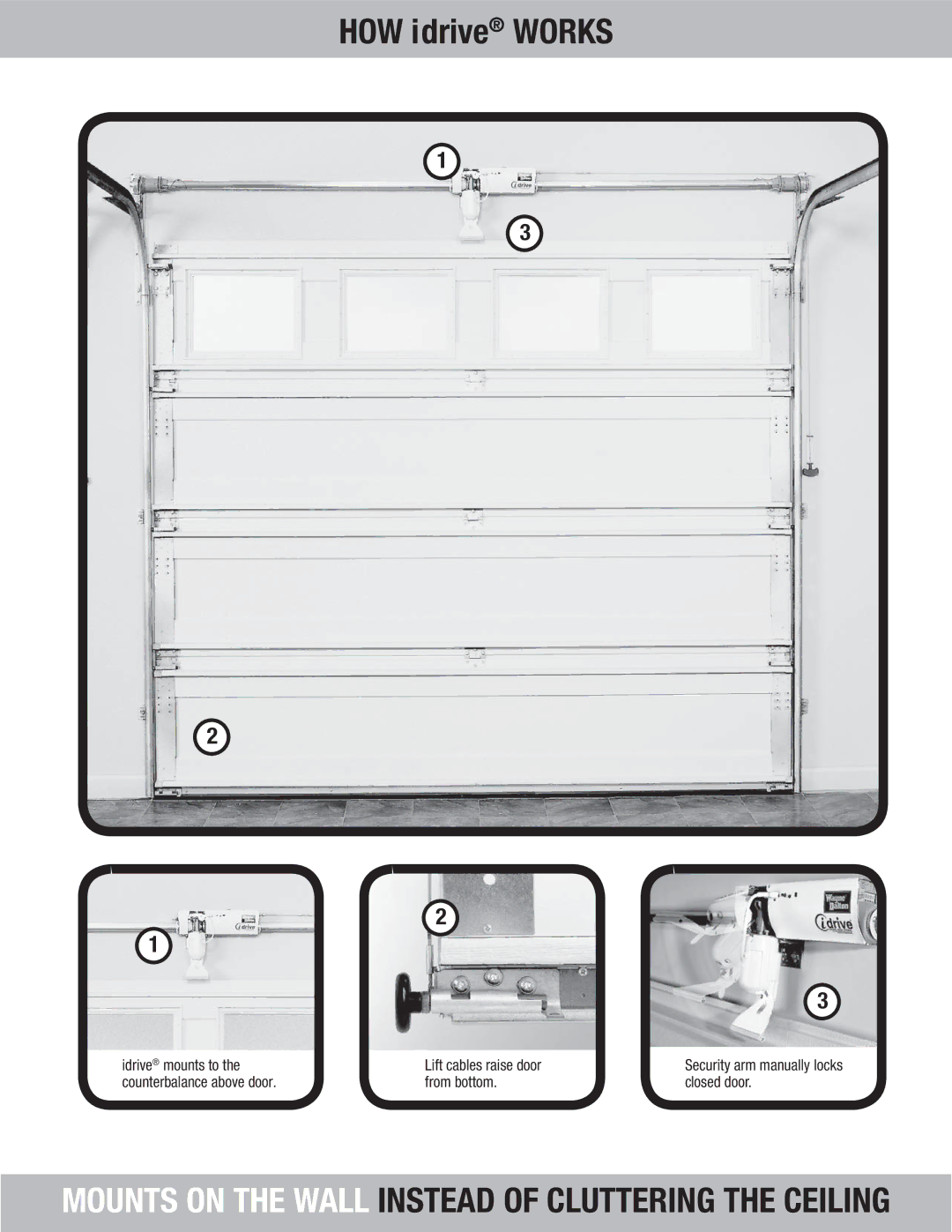 Wayne-Dalton 3663-372 Idrive mounts to Lift cables raise door, Counterbalance above door From bottom Closed door 