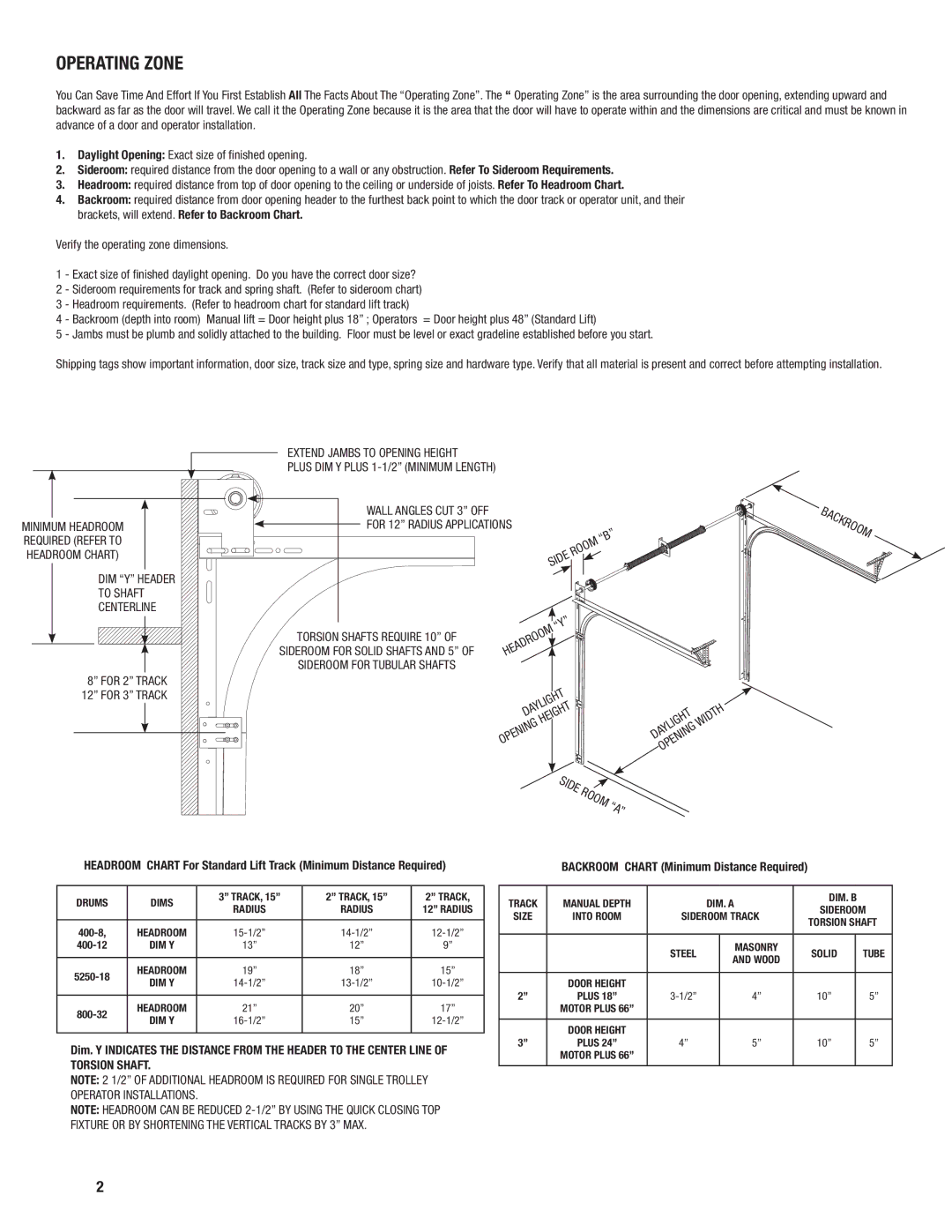 Wayne-Dalton 451, 452 installation instructions Operating Zone, Backroom 