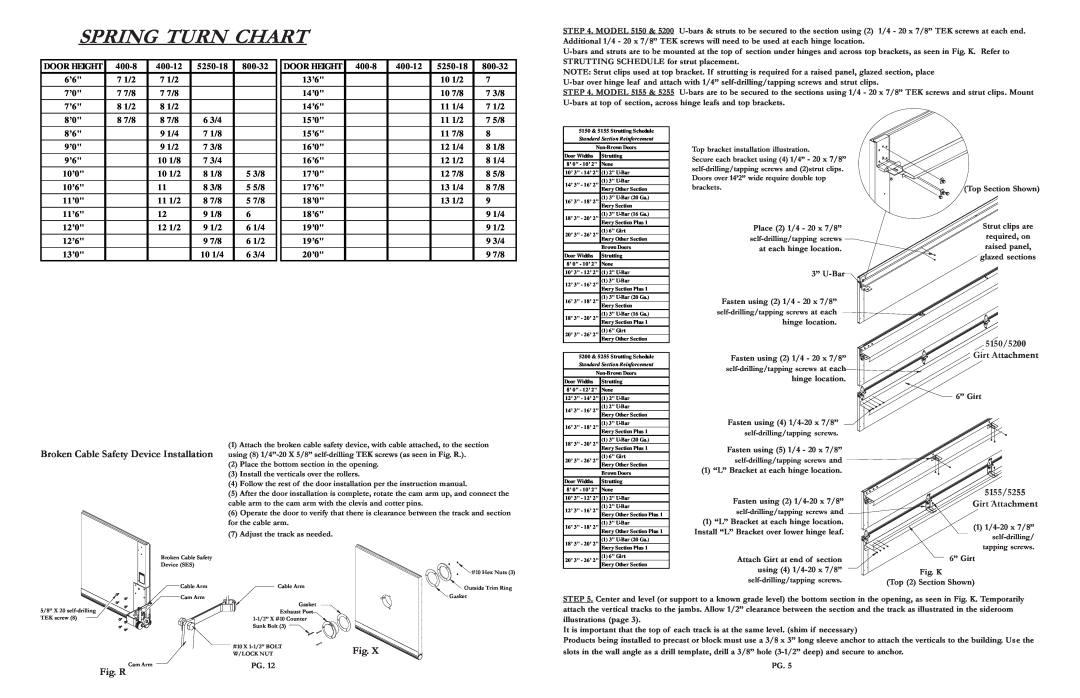 Wayne-Dalton 5200, 5150, 5255, 5155 warranty Spring Turn Chart, Broken Cable Safety Device Installation, Fig. R 