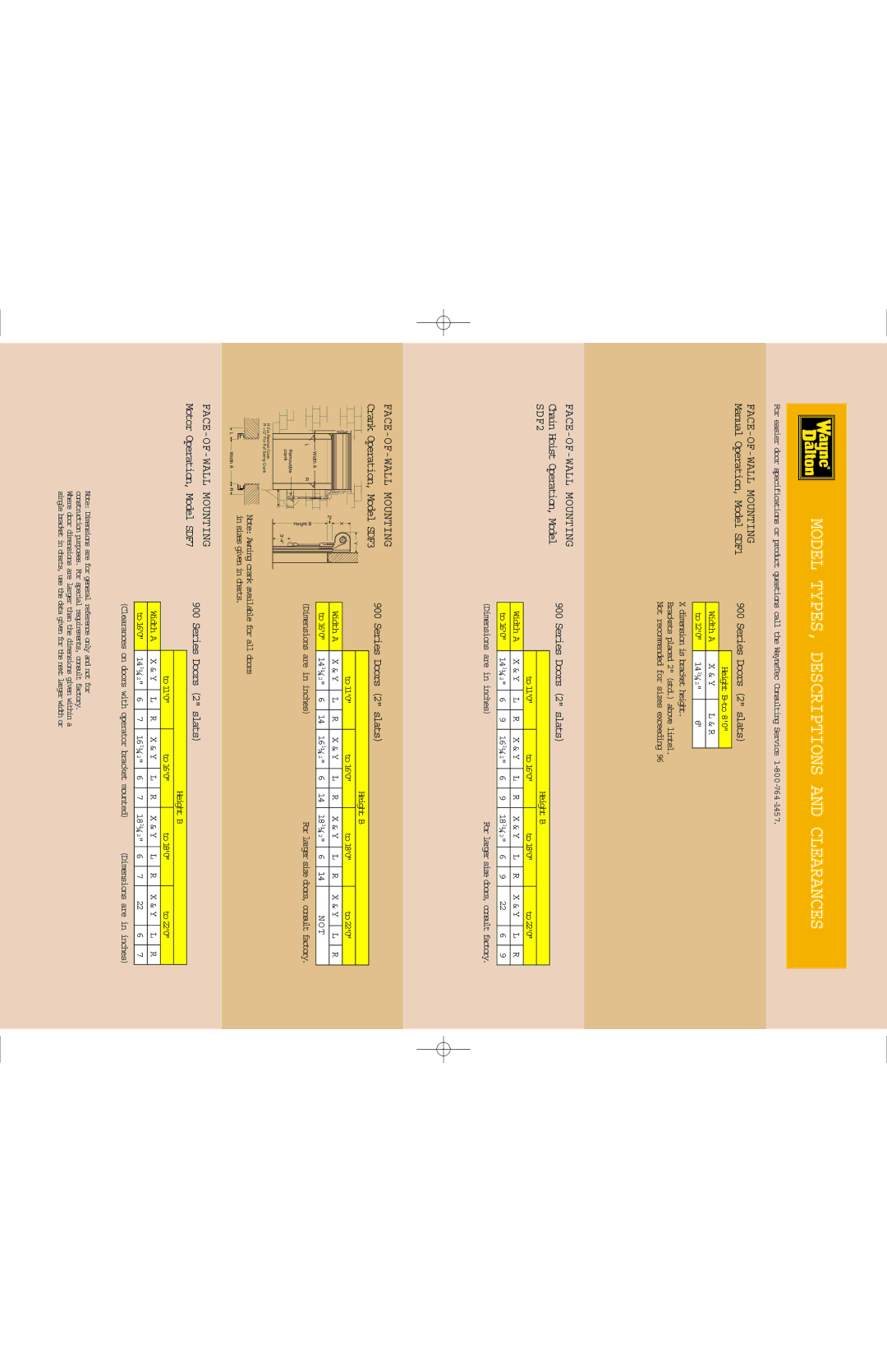 Wayne-Dalton 900 specifications Model TYPES, Descriptions and Clearances, FACE-OF-WALL Mounting 