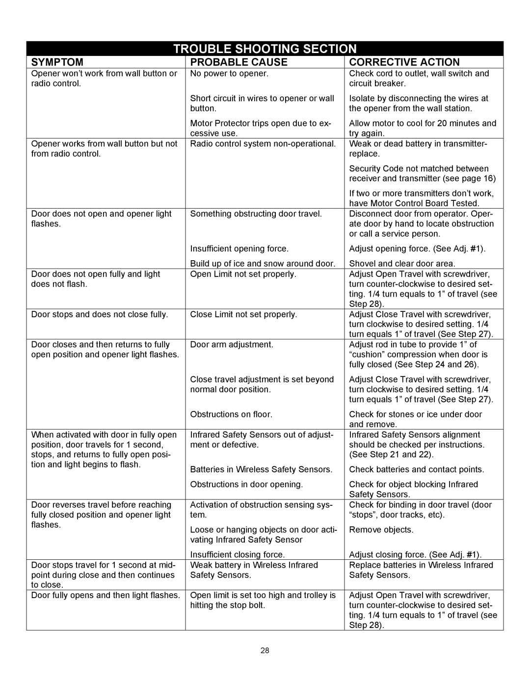 Wayne-Dalton series 3000 user manual Trouble Shooting Section 