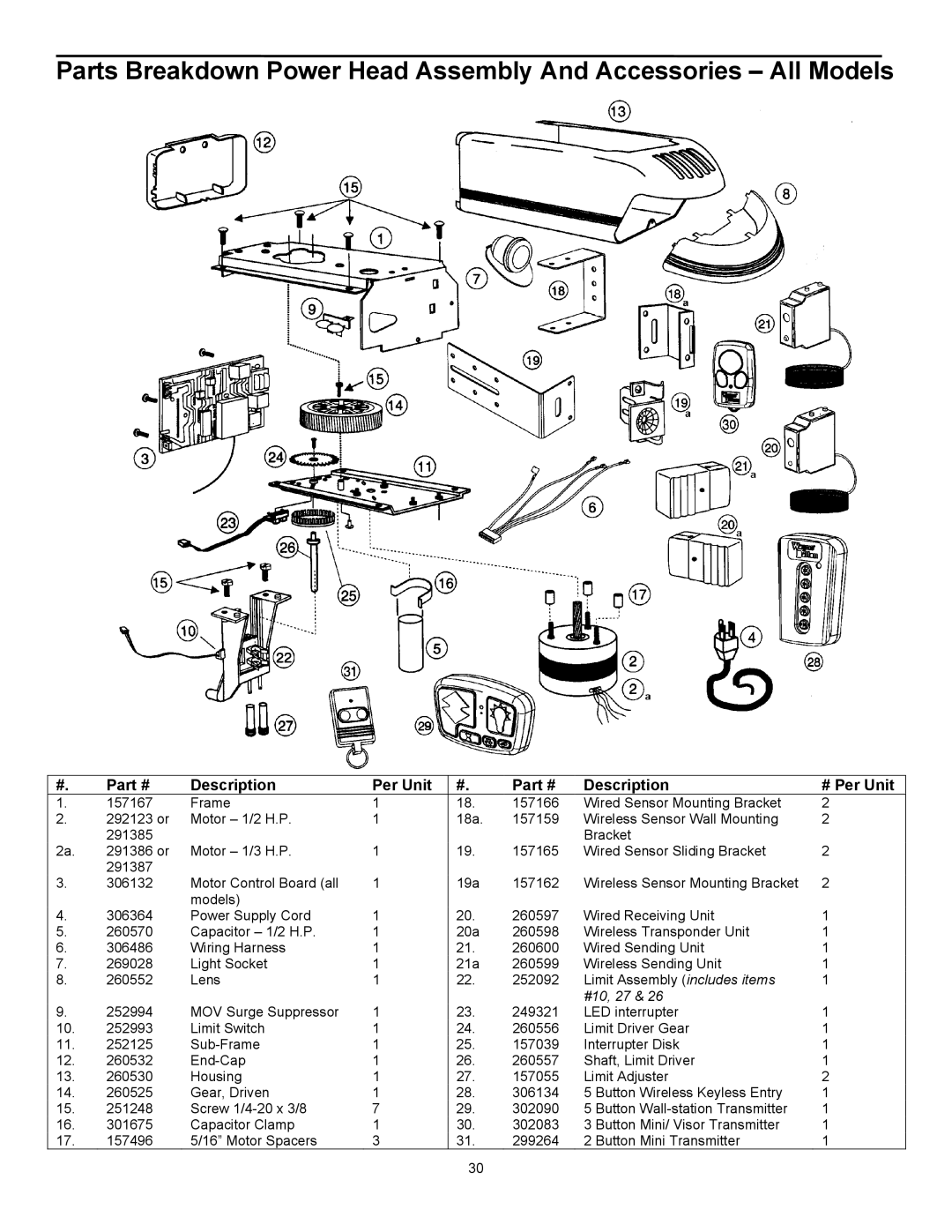 Wayne-Dalton series 3000 user manual Description Per Unit # Per 