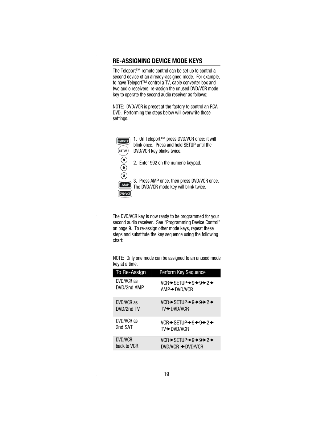 Wayne-Dalton WDHC-20 user manual RE-ASSIGNING Device Mode Keys, Amp Dvd/Vcr, Tv Dvd/Vcr, Dvd/Vcr Dvd/Vcr 