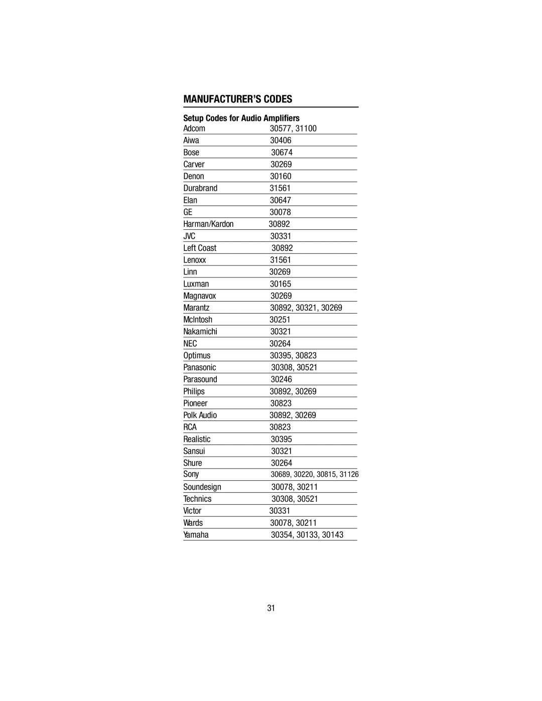 Wayne-Dalton WDHC-20 user manual MANUFACTURER’S Codes, Jvc, Nec, Rca, Realistic 30395 Sansui 30321 Shure 30264 Sony 