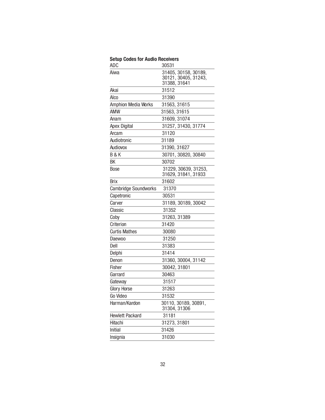 Wayne-Dalton WDHC-20 user manual Adc, Amw 