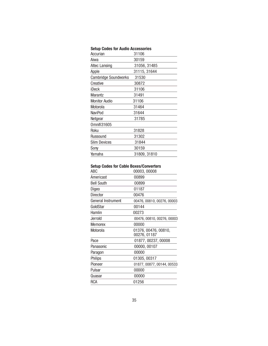 Wayne-Dalton WDHC-20 user manual Abc, GoldStar 00144 Hamlin 00273 Jerrold, Pulsar 00000 Quasar, 01256 