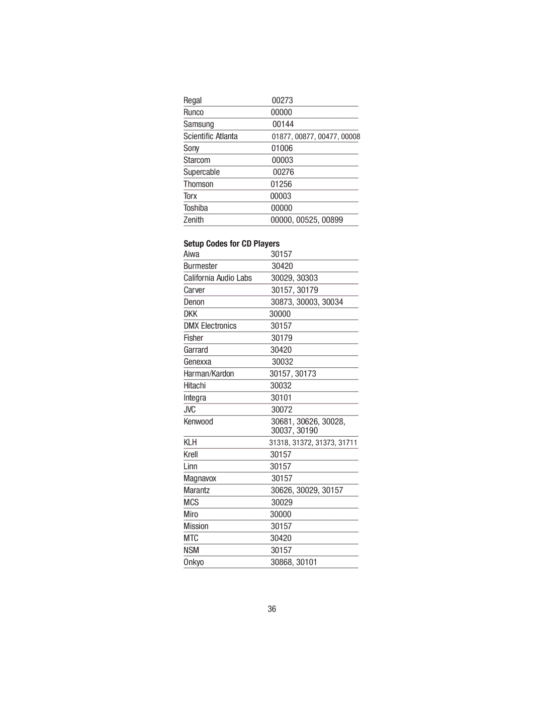 Wayne-Dalton WDHC-20 user manual Dkk, Mtc, Nsm 