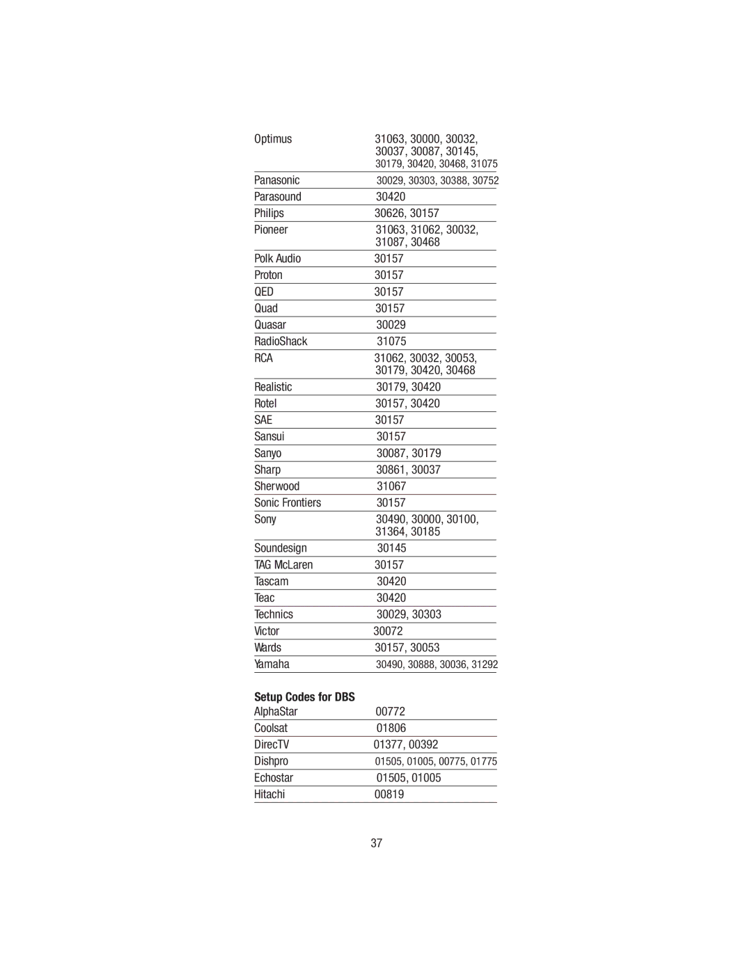 Wayne-Dalton WDHC-20 user manual Qed, Sae 